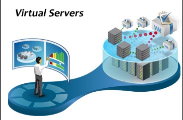Buy Virtual Server Online